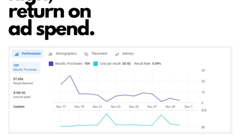 1 High ROI