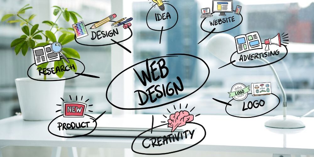 professional web design in Kenya professional web design in Kenya