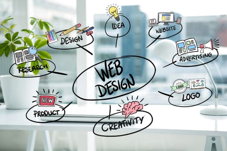 professional web design in Kenya professional web design in Kenya